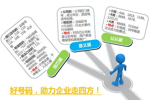 內(nèi)鄉(xiāng)400電話扣費(fèi)詳解與一優(yōu)科技高效網(wǎng)絡(luò)技術(shù)咨詢服務(wù)